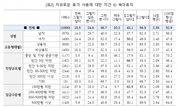 ⓒ직장갑질119